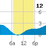Bradenton Beach tide chart for Saturday, November 12, 2022