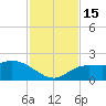 Bradenton Beach tide chart for Tuesday, November 15, 2022