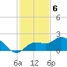 Bradenton Beach tide chart for Tuesday, December 6, 2022