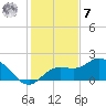 Bradenton Beach tide chart for Wednesday, December 7, 2022