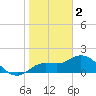 Bradenton Beach tide chart for Monday, January 2, 2023