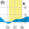 Bradenton Beach tide chart for Friday, January 6, 2023
