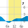 Bradenton Beach tide chart for Saturday, January 7, 2023