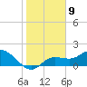 Bradenton Beach tide chart for Monday, January 9, 2023