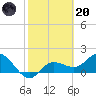 Bradenton Beach tide chart for Monday, February 20, 2023