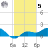 Bradenton Beach tide chart for Sunday, February 5, 2023
