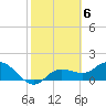Bradenton Beach tide chart for Monday, February 6, 2023