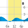 Bradenton Beach tide chart for Wednesday, February 8, 2023