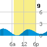 Bradenton Beach tide chart for Thursday, February 9, 2023