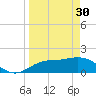 Bradenton Beach tide chart for Thursday, March 30, 2023