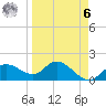Bradenton Beach tide chart for Thursday, April 6, 2023