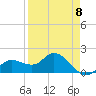 Bradenton Beach tide chart for Saturday, April 8, 2023