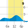 Bradenton Beach tide chart for Sunday, April 9, 2023