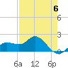 Bradenton Beach tide chart for Saturday, May 6, 2023