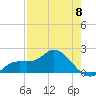 Bradenton Beach tide chart for Monday, May 8, 2023