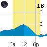 Bradenton Beach tide chart for Sunday, June 18, 2023