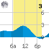 Bradenton Beach tide chart for Saturday, June 3, 2023