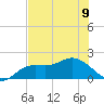 Bradenton Beach tide chart for Friday, June 9, 2023