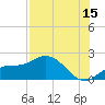 Bradenton Beach tide chart for Saturday, July 15, 2023