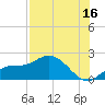 Bradenton Beach tide chart for Sunday, July 16, 2023