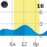 Bradenton Beach tide chart for Wednesday, August 16, 2023