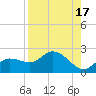 Bradenton Beach tide chart for Thursday, August 17, 2023