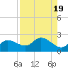 Bradenton Beach tide chart for Saturday, August 19, 2023