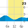 Bradenton Beach tide chart for Wednesday, August 23, 2023