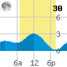 Bradenton Beach tide chart for Wednesday, August 30, 2023