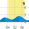 Bradenton Beach tide chart for Saturday, August 5, 2023