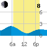 Bradenton Beach tide chart for Tuesday, August 8, 2023