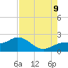 Bradenton Beach tide chart for Wednesday, August 9, 2023