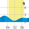 Bradenton Beach tide chart for Tuesday, September 5, 2023