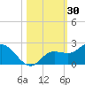 Bradenton Beach tide chart for Monday, October 30, 2023