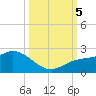 Bradenton Beach tide chart for Thursday, October 5, 2023