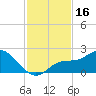 Bradenton Beach tide chart for Thursday, November 16, 2023