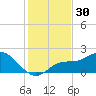 Bradenton Beach tide chart for Thursday, November 30, 2023