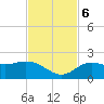 Bradenton Beach tide chart for Monday, November 6, 2023