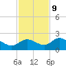 Bradenton Beach tide chart for Thursday, November 9, 2023