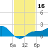 Bradenton Beach tide chart for Saturday, December 16, 2023