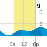 Bradenton Beach tide chart for Saturday, December 9, 2023