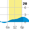 Bradenton Beach tide chart for Saturday, January 20, 2024