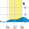 Bradenton Beach tide chart for Saturday, January 6, 2024