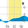 Bradenton Beach tide chart for Monday, January 8, 2024