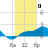 Bradenton Beach tide chart for Tuesday, January 9, 2024