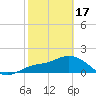 Bradenton Beach tide chart for Saturday, February 17, 2024