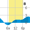 Bradenton Beach tide chart for Thursday, February 8, 2024
