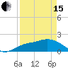 Bradenton Beach tide chart for Monday, April 15, 2024