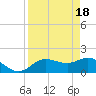 Bradenton Beach tide chart for Thursday, April 18, 2024