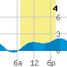 Bradenton Beach tide chart for Thursday, April 4, 2024